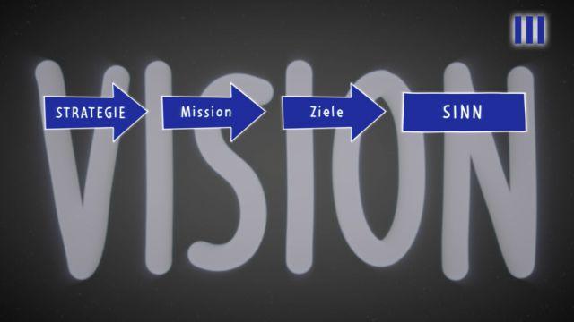 3LINES-Modell: Strategie